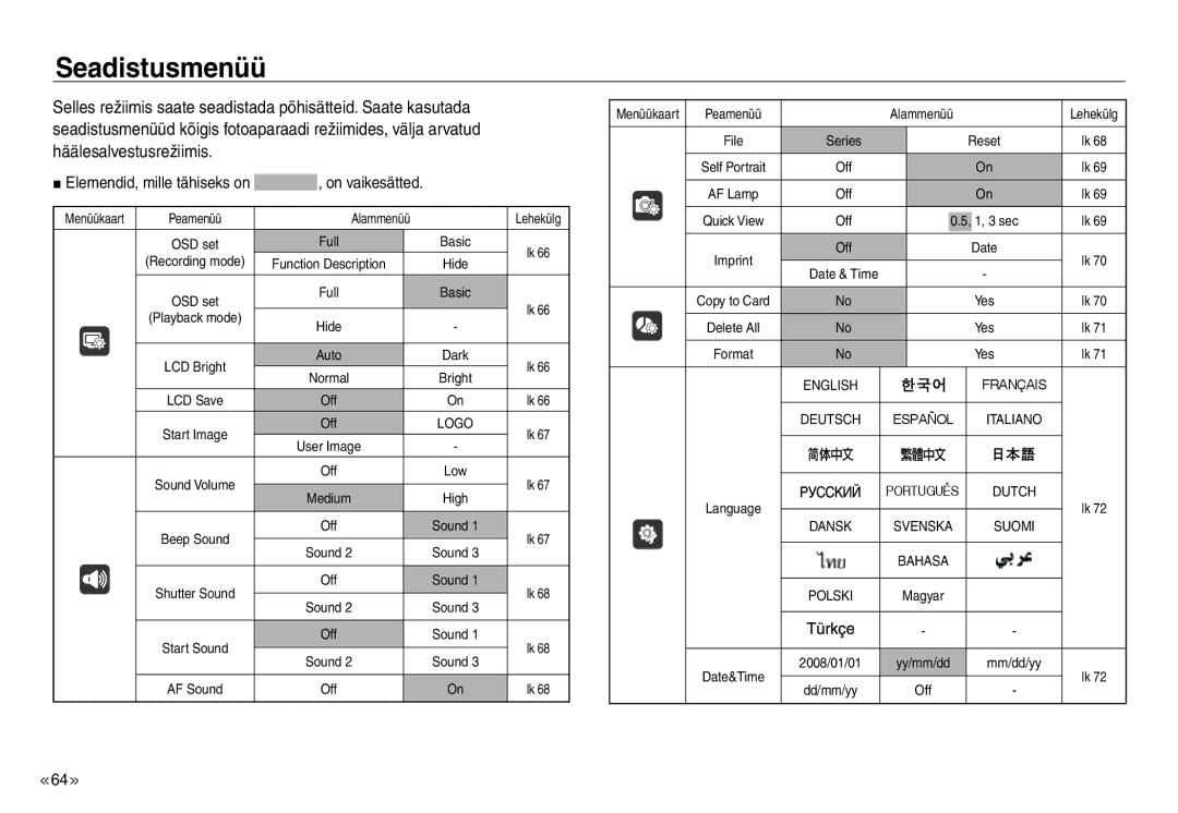 Samsung EC-J45ABDA/EU3 manual Seadistusmenüü, Elemendid, mille tähiseks on , on vaikesätted 