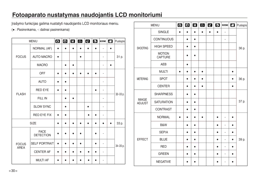 Samsung EC-J45ABDA/EU3 manual Fotoaparato nustatymas naudojantis LCD monitoriumi, Meniu 