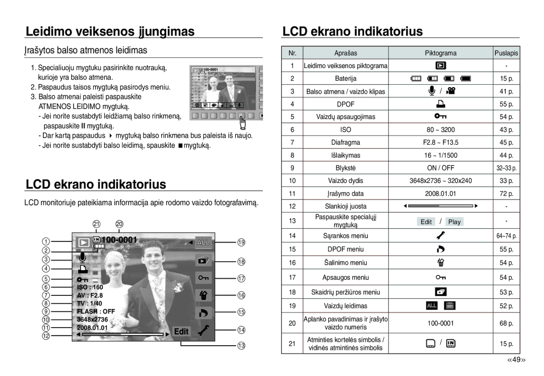 Samsung EC-J45ABDA/EU3 manual Įrašytos balso atmenos leidimas, Aprašas Piktograma, On / OFF 