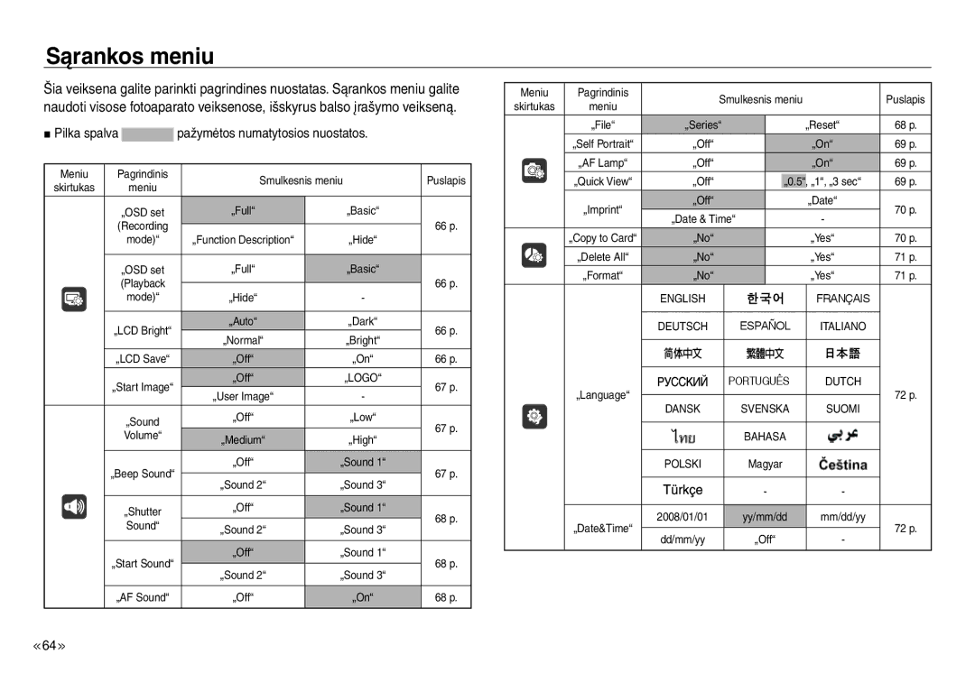 Samsung EC-J45ABDA/EU3 manual Sąrankos meniu, Pilka spalva pažymėtos numatytosios nuostatos 