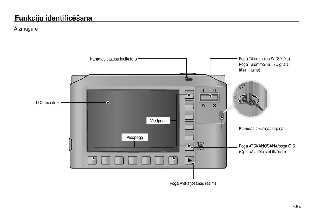 Samsung EC-J45ABDA/EU3 manual Aizmugure 