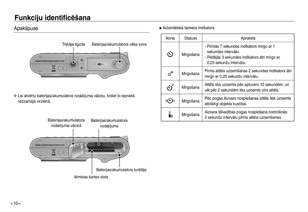 Samsung EC-J45ABDA/EU3 manual Apakšpuse 