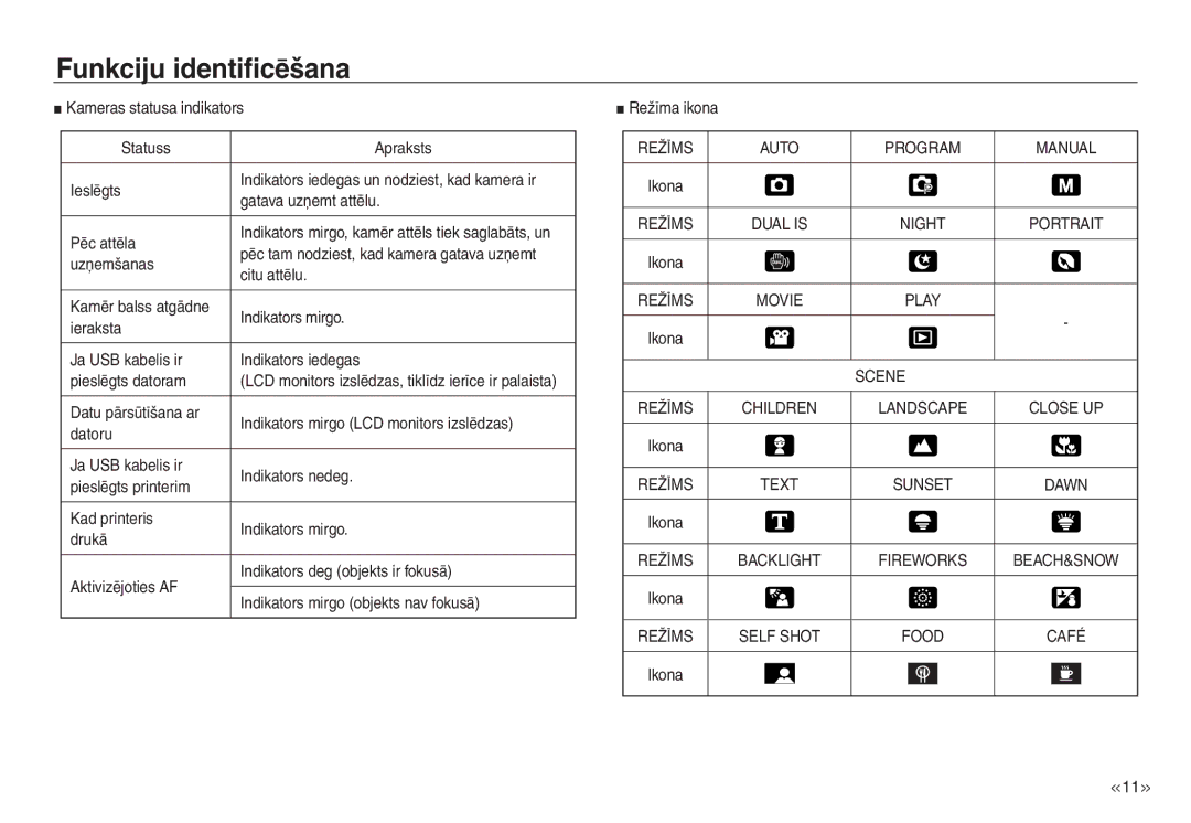 Samsung EC-J45ABDA/EU3 manual Scene, Text 