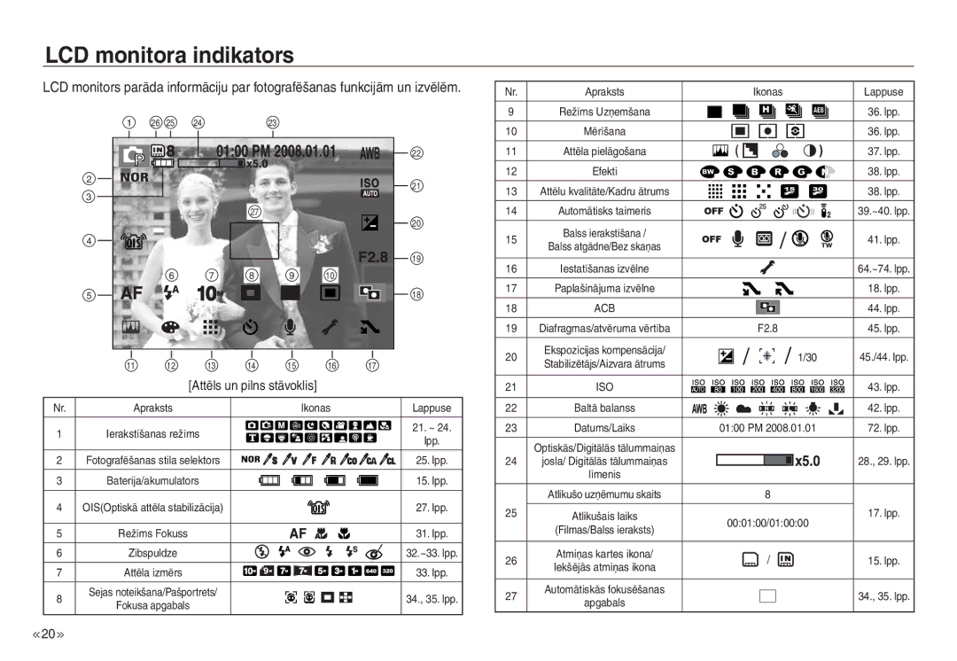 Samsung EC-J45ABDA/EU3 manual LCD monitora indikators 