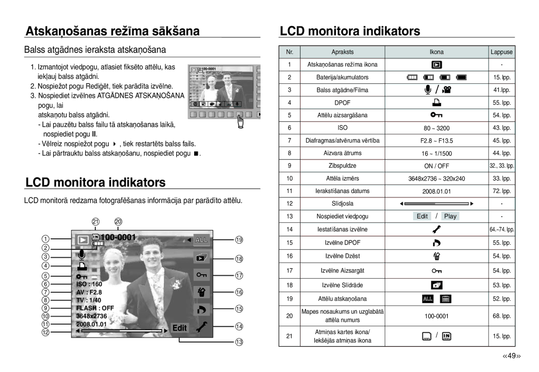 Samsung EC-J45ABDA/EU3 manual LCD monitora indikators, Balss atgādnes ieraksta atskaņošana 