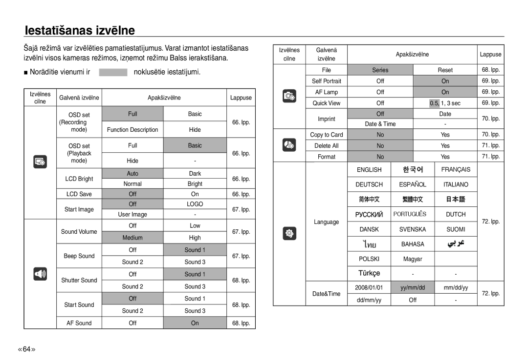 Samsung EC-J45ABDA/EU3 manual Iestatīšanas izvēlne, Norādītie vienumi ir Noklusētie iestatījumi 