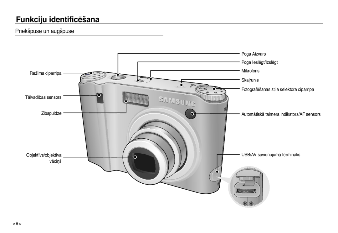 Samsung EC-J45ABDA/EU3 manual Funkciju identificēšana, Priekšpuse un augšpuse 