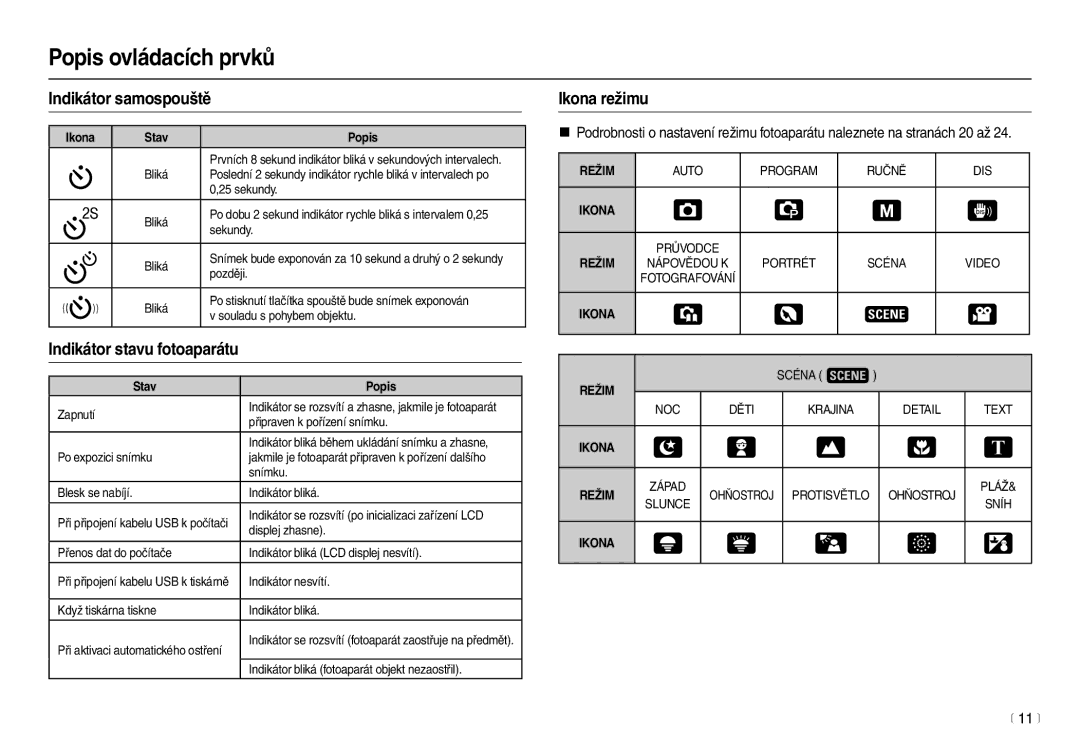 Samsung EC-L100ZBDA/E3 manual Indikátor samospouště, Ikona režimu, Indikátor stavu fotoaparátu, 11 m, Ikona Stav Popis 