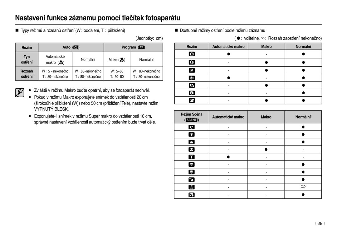 Samsung EC-L100ZBHA/E3 manual „ Typy režimů a rozsahů ostření W oddálení, T přiblížení, Vypnutý Blesk, 29 m, Auto Program 