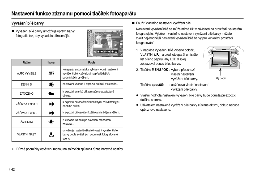 Samsung EC-L100ZSHA/E3, EC-L100ZBDA/E3, EC-L100ZSDA/E3, EC-L100ZBHA/E3 manual Vyvážení bílé barvy, Ikona Popis 