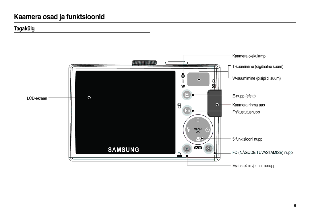 Samsung EC-L100ZSBA/RU, EC-L100ZBBA/RU manual Tagakülg, LCD-ekraan 