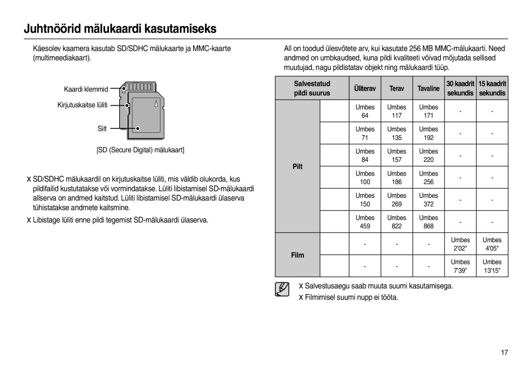 Samsung EC-L100ZSBA/RU, EC-L100ZBBA/RU manual Libistage lüliti enne pildi tegemist SD-mälukaardi ülaserva 