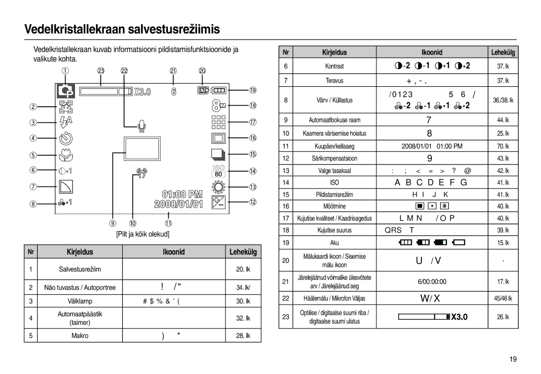 Samsung EC-L100ZSBA/RU, EC-L100ZBBA/RU Vedelkristallekraan salvestusrežiimis, Kirjeldus Ikoonid, ,    /   