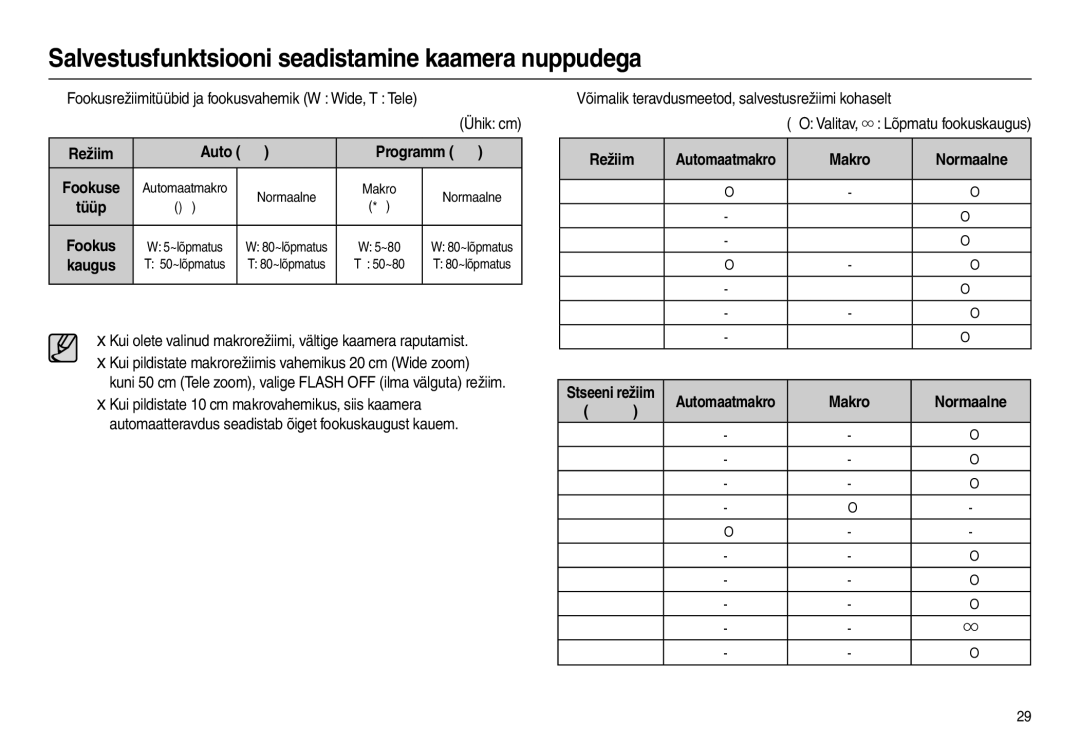 Samsung EC-L100ZSBA/RU, EC-L100ZBBA/RU manual „ Fookusrežiimitüübid ja fookusvahemik W Wide, T Tele, Auto  Programm  