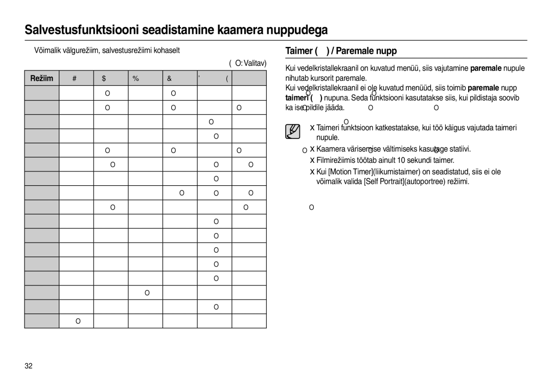 Samsung EC-L100ZBBA/RU, EC-L100ZSBA/RU manual Taimer  / Paremale nupp, „ Võimalik välgurežiim, salvestusrežiimi kohaselt 