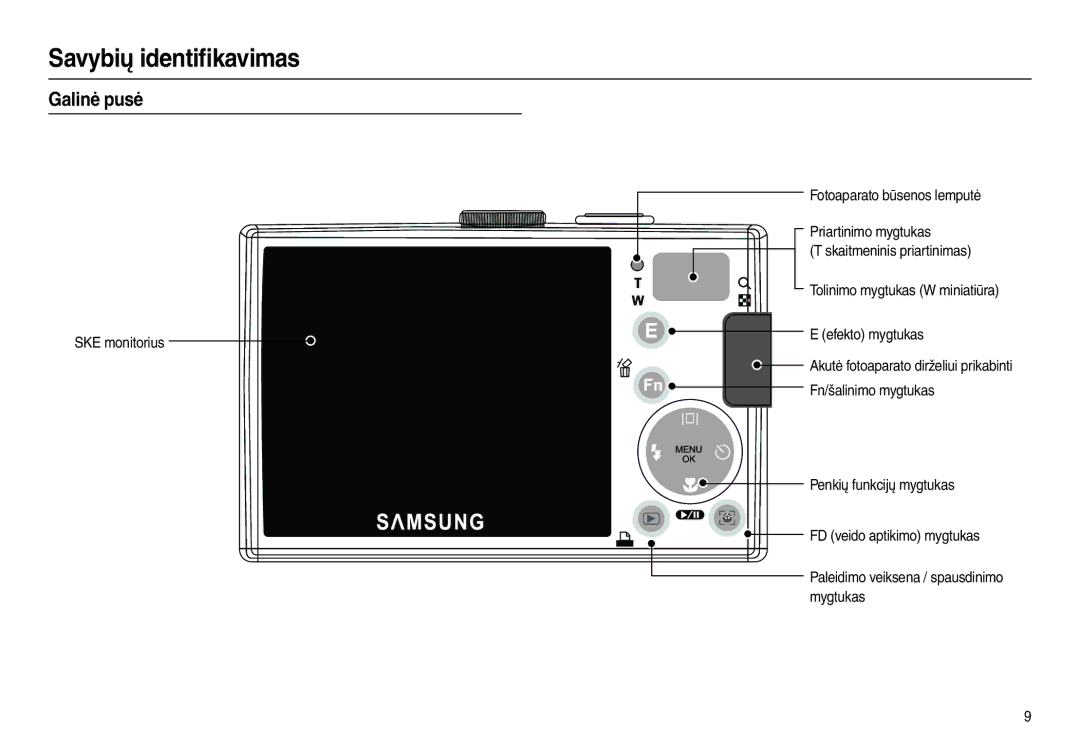 Samsung EC-L100ZSBA/RU, EC-L100ZBBA/RU manual Galinė pusė 