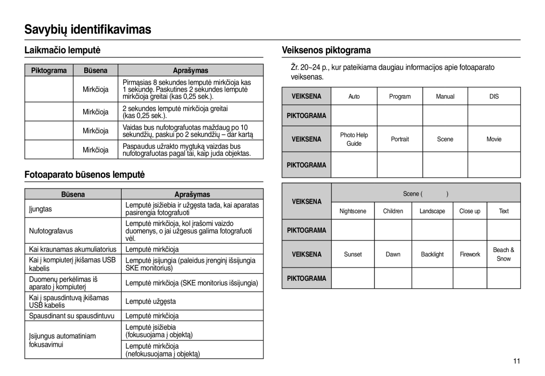 Samsung EC-L100ZSBA/RU, EC-L100ZBBA/RU manual Laikmačio lemputė, Fotoaparato būsenos lemputė, Veiksenos piktograma 