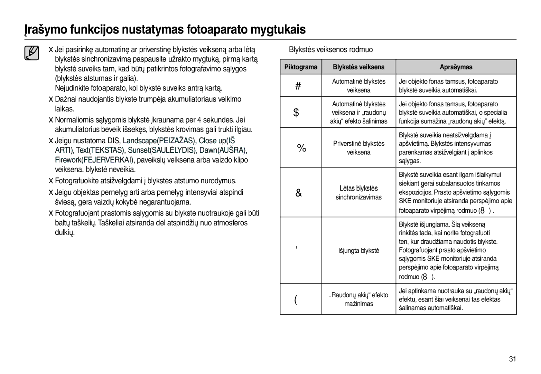 Samsung EC-L100ZSBA/RU Fotografuokite atsižvelgdami į blykstės atstumo nurodymus, Rinkitės tada, kai norite fotografuoti 