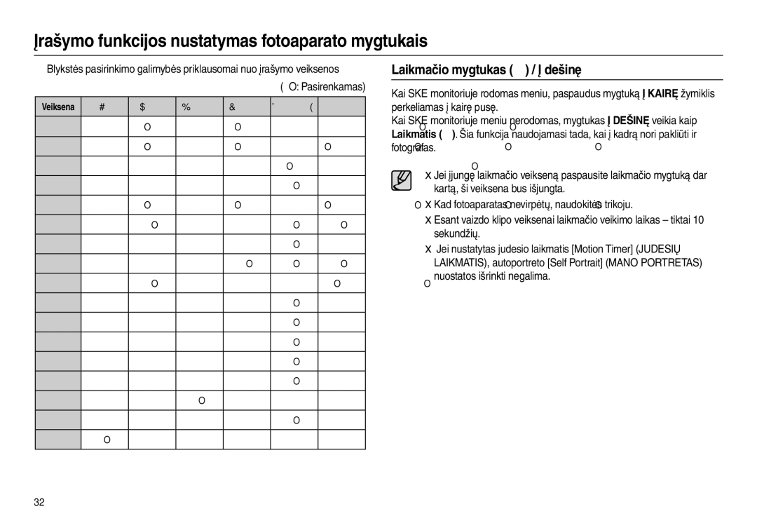 Samsung EC-L100ZBBA/RU, EC-L100ZSBA/RU manual Laikmačio mygtukas  / Į dešinę, Pasirenkamas 