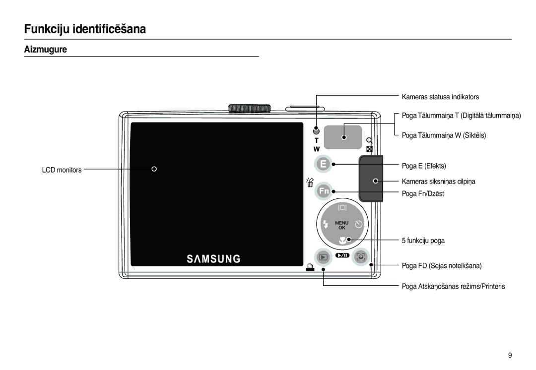 Samsung EC-L100ZSBA/RU, EC-L100ZBBA/RU manual Aizmugure 