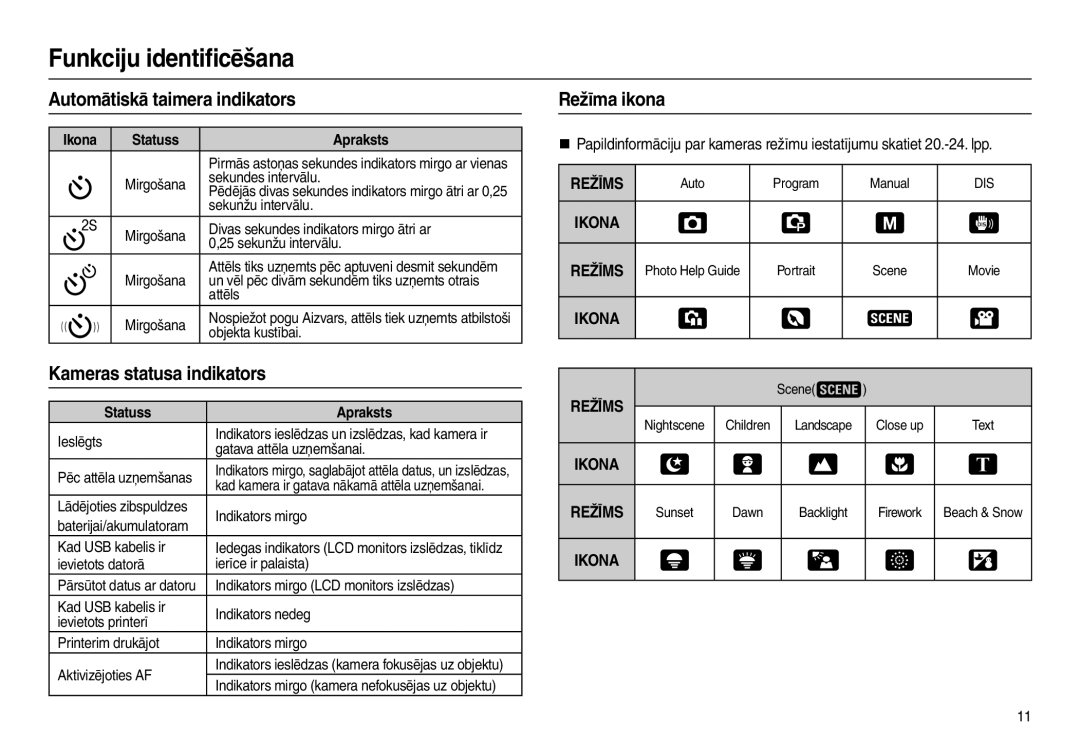 Samsung EC-L100ZSBA/RU, EC-L100ZBBA/RU manual Automātiskā taimera indikators, Kameras statusa indikators, Režīma ikona 