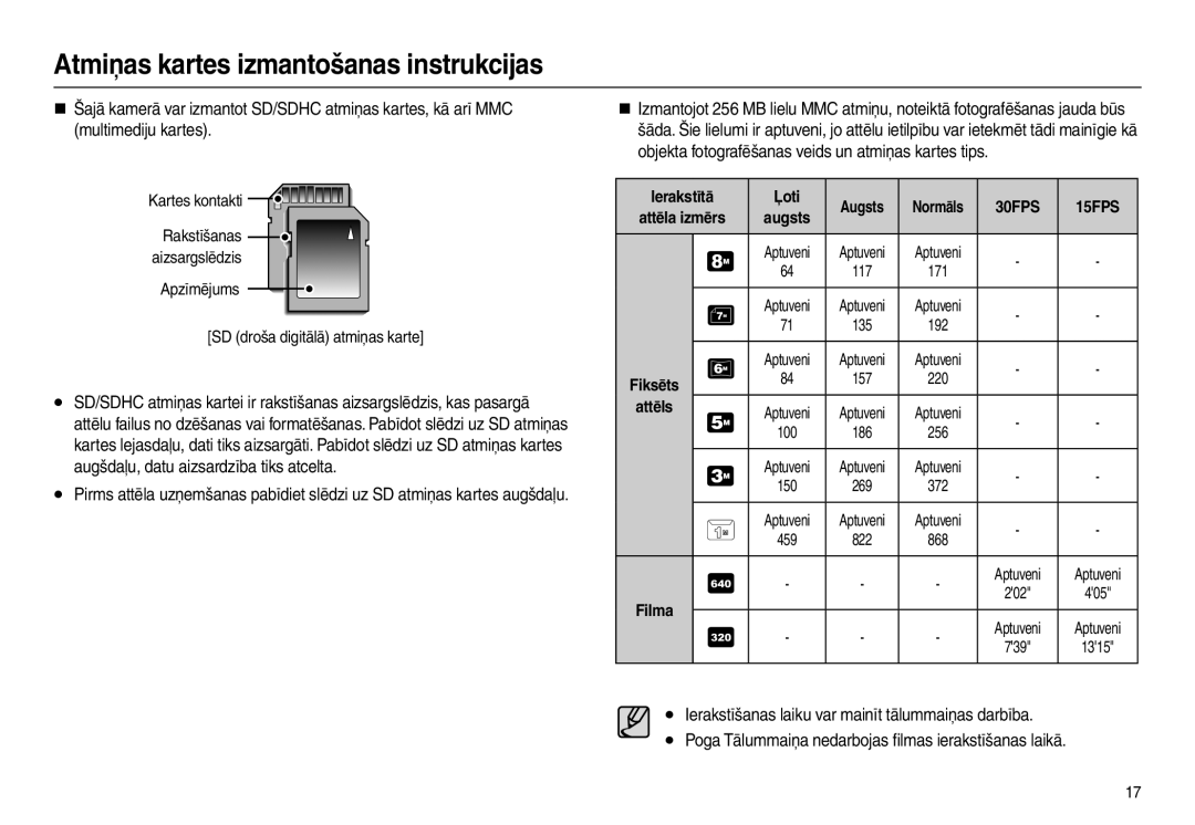 Samsung EC-L100ZSBA/RU, EC-L100ZBBA/RU manual 30FPS 15FPS 