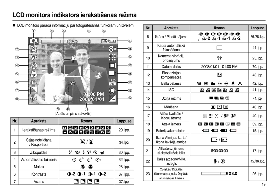 Samsung EC-L100ZSBA/RU, EC-L100ZBBA/RU manual LCD monitora indikators ierakstīšanas režīmā, Apraksts Ikonas Lappuse 