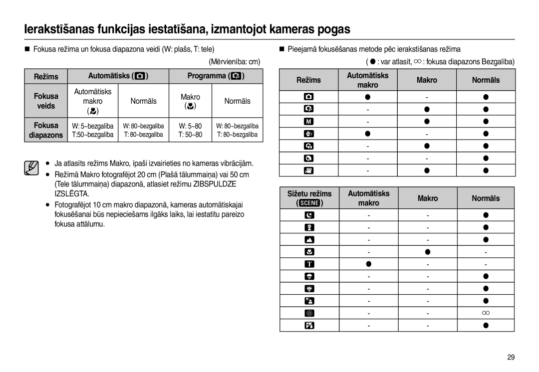 Samsung EC-L100ZSBA/RU manual „ Fokusa režīma un fokusa diapazona veidi W plašs, T tele, Automātisks  Programma , Makro 