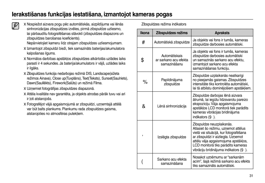 Samsung EC-L100ZSBA/RU, EC-L100ZBBA/RU manual Ikona Zibspuldzes režīms Apraksts 