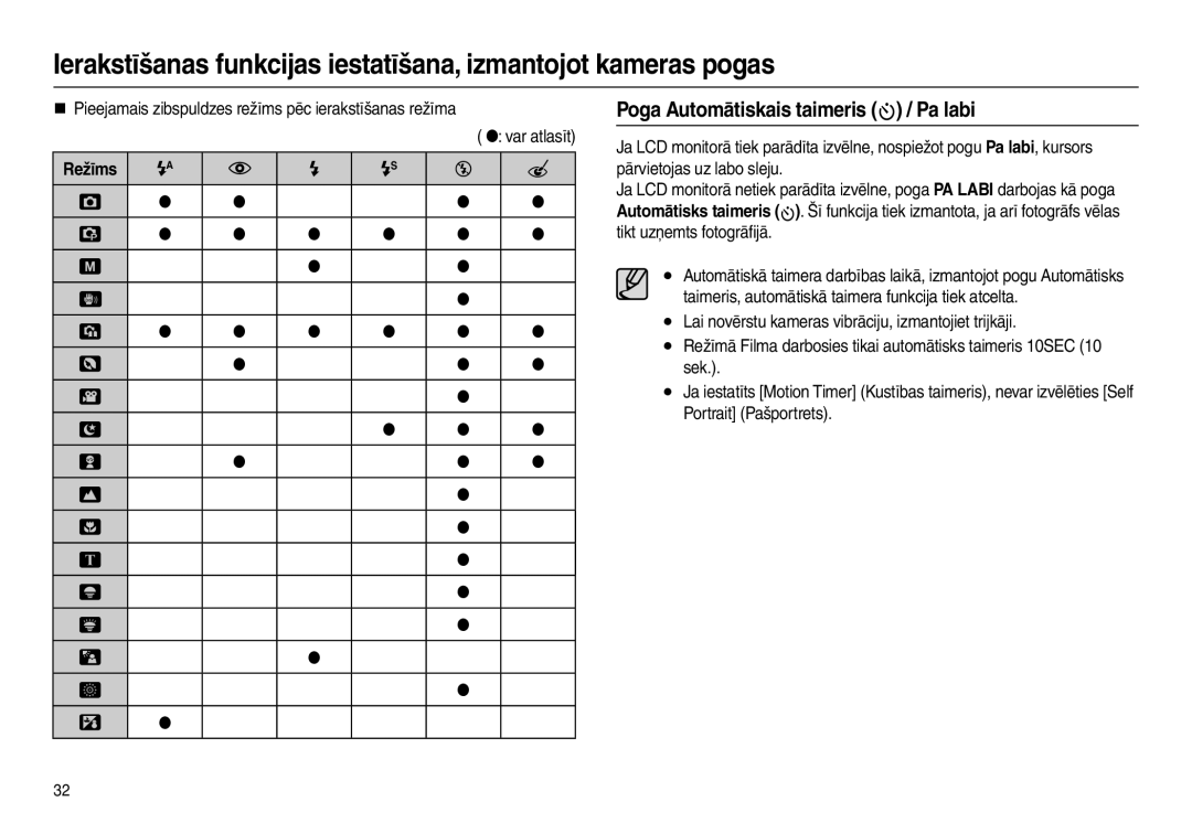 Samsung EC-L100ZBBA/RU Poga Automātiskais taimeris  / Pa labi, „ Pieejamais zibspuldzes režīms pēc ierakstīšanas režīma 