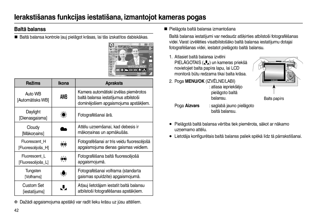 Samsung EC-L100ZBBA/RU, EC-L100ZSBA/RU manual Baltā balanss, Ikona Apraksts 