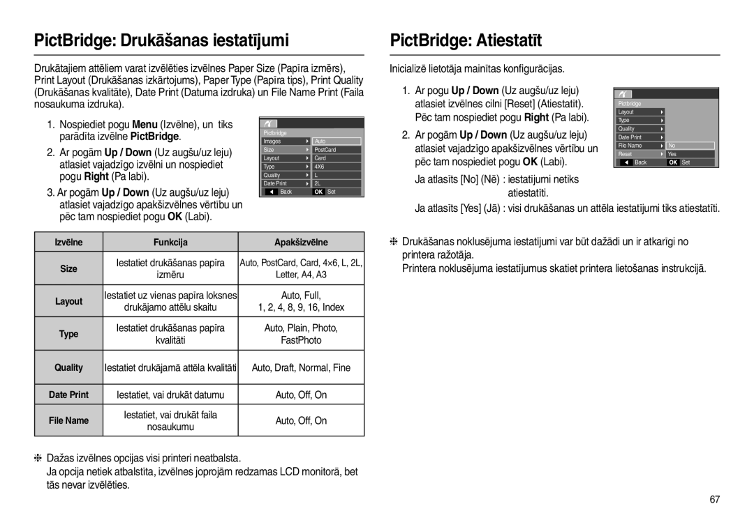 Samsung EC-L100ZSBA/RU PictBridge Drukāšanas iestatījumi PictBridge Atiestatīt, Parādīta izvēlne PictBridge, Atiestatīti 