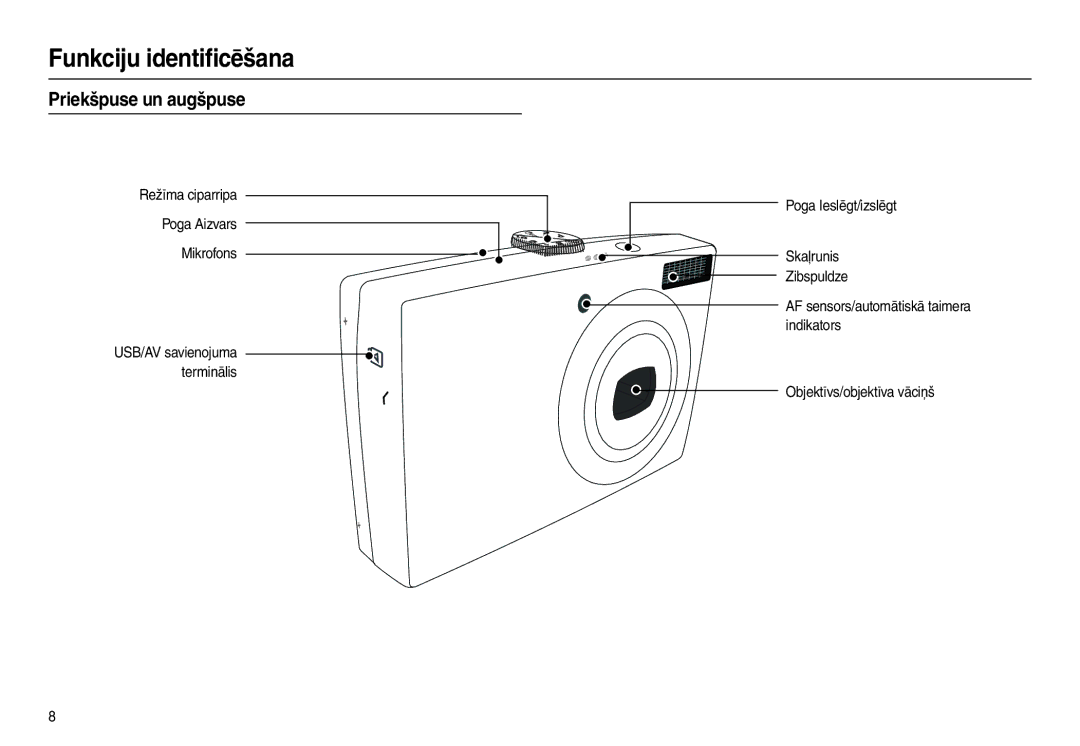 Samsung EC-L100ZBBA/RU, EC-L100ZSBA/RU manual Funkciju identiﬁcēšana, Priekšpuse un augšpuse 