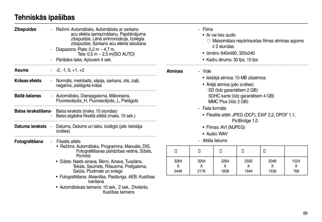 Samsung EC-L100ZSBA/RU manual Zibspuldze, Asums, Krāsas efekts, Baltā balanss, Datuma ieraksts, Fotografēšana, Atmiņas 