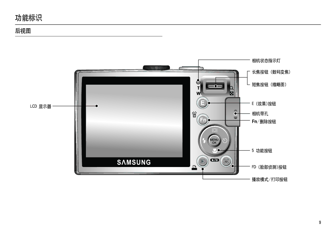 Samsung EC-L100ZSBA/E1, EC-L100ZUDA/E3, EC-L100ZBDA/E3 manual 后视图, 相机状态指示灯 长焦按钮 数码变焦 短焦按钮 缩略图, 相机带孔 Fn/删除按钮 功能按钮, 播放模式/打印按钮 