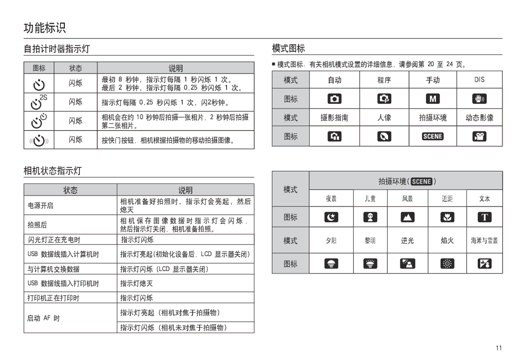 Samsung EC-L100ZSFB/IT, EC-L100ZUDA/E3, EC-L100ZBDA/E3, EC-L100ZBBA/FR, EC-L100ZUBA/FR manual 自拍计时器指示灯, 模式图标, 相机状态指示灯, 拍摄环境 