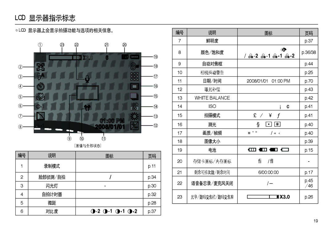 Samsung EC-L100ZRBB/E1, EC-L100ZUDA/E3, EC-L100ZBDA/E3, EC-L100ZBBA/FR manual Lcd 显示器指示标志, Lcd 显示器上会显示拍摄功能与选项的相关信息。, 画质/帧频 