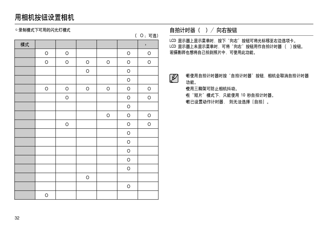 Samsung EC-L100ZUBA/FR, EC-L100ZUDA/E3, EC-L100ZBDA/E3, EC-L100ZBBA/FR, EC-L100ZSDA/E3 manual 自拍计时器  / 向右按钮, 录制模式下可用的闪光灯模式 