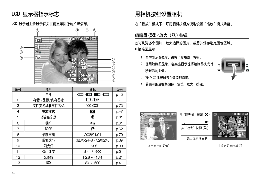 Samsung EC-L100ZSBA/IT manual 缩略图 /放大（ 按钮, Lcd 显示器上会显示有关目前显示图像的拍摄信息。, 在播放模式下，可用相机按钮方便地设置播放模式功能。, 按放大按钮  突出显示的图像 