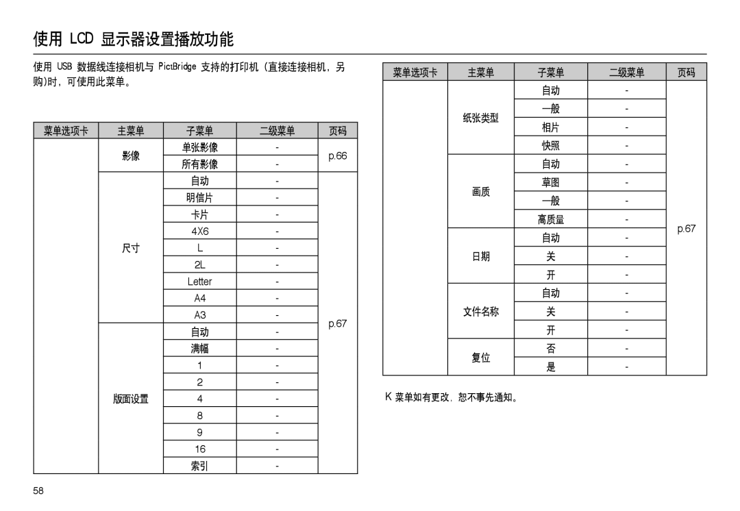 Samsung EC-L100ZBFA/E2 manual 使用 USB 数据线连接相机与 PictBridge 支持的打印机 直接连接相机，另 购时，可使用此菜单。, 主菜单 子菜单 二级菜单, 菜单选项卡,  菜单如有更改，恕不事先通知。 