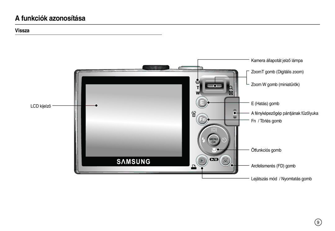 Samsung EC-L100ZSBA/E1, EC-L100ZUDA/E3, EC-L100ZBDA/E3, EC-L100ZBBA/FR, EC-L100ZUBA/FR manual Funkciók azonosítása, Vissza 