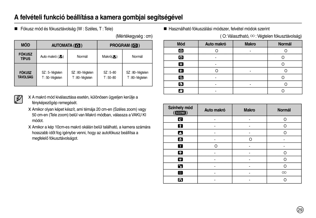 Samsung EC-L100ZUDA/E3 „ Használható fókuszálási módszer, felvétel módok szerint, Mód Auto makró Makro Normál Színhely mód 