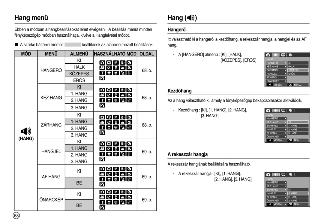 Samsung EC-L100ZBBB/E1, EC-L100ZUDA/E3, EC-L100ZBDA/E3 manual Hang menü, Hang , Hangerő, Kezdõhang, Rekeszzár hangja 