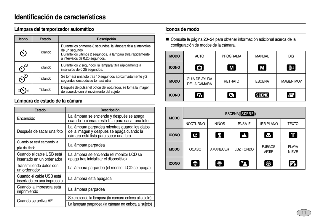 Samsung EC-L100ZSBB/E1, EC-L100ZUDA/E3 Lámpara del temporizador automático, Lámpara de estado de la cámara, Iconos de modo 