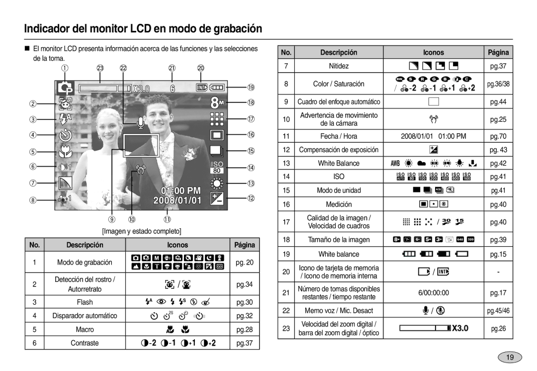 Samsung EC-L100ZBBA/AS, EC-L100ZUDA/E3, EC-L100ZBDA/E3, EC-L100ZSDA/E3 manual Indicador del monitor LCD en modo de grabación 