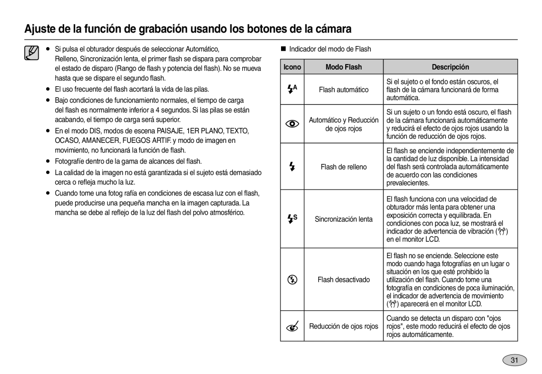 Samsung EC-L100ZUDA/E3, EC-L100ZBDA/E3, EC-L100ZSDA/E3, EC-L100ZRDA/E3, EC-L100ZPDA/E3 manual Icono Modo Flash Descripción 