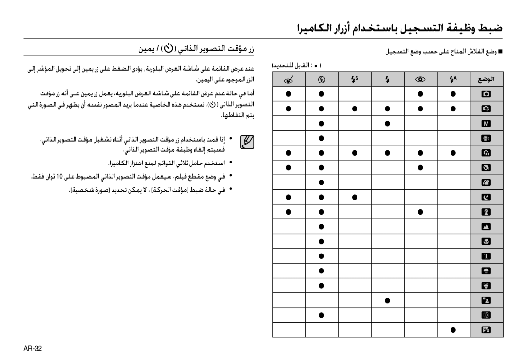 Samsung EC-L100ZRBA/AS, EC-L100ZUDA/E3, EC-L100ZBDA/E3, EC-L100ZUBA/E2, EC-L100ZBBA/FR ﻦﻴﻤﻴﻟا ﻰﻠﻋ دﻮﺟﻮﻤﻟا رﺰﻟا, ﺎﻬﻃﺎﻘﺘﻟا ﻢﺘﻳ 