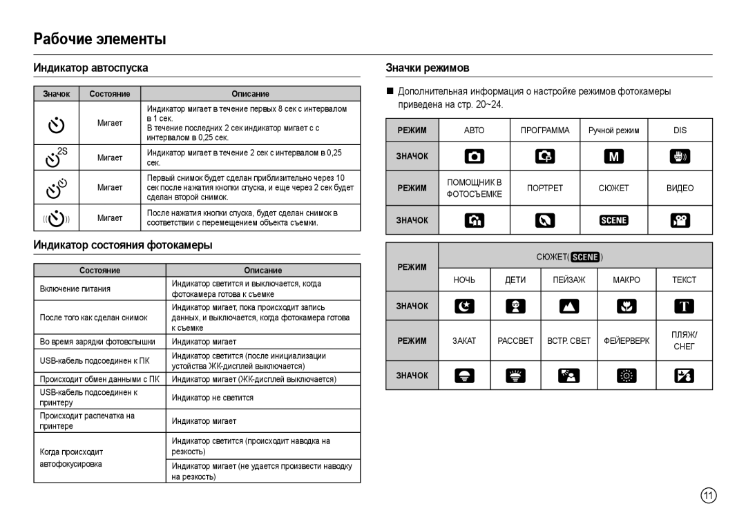 Samsung EC-L100ZPBA/FR Индикатор автоспуска, Индикатор состояния фотокамеры, Значки режимов, Значок Состояние Описание 