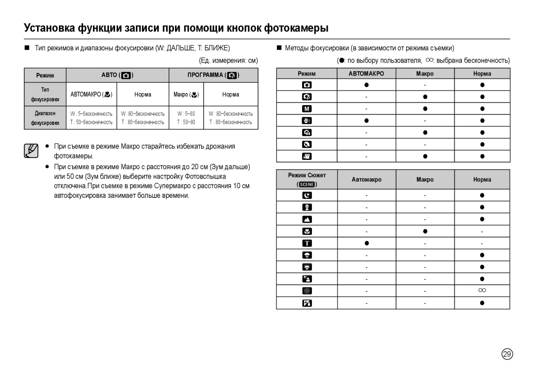 Samsung EC-L100ZSBC/E1, EC-L100ZUDA/E3 manual „ Методы фокусировки в зависимости от режима съемки, Режим Авто , Макро Норма 