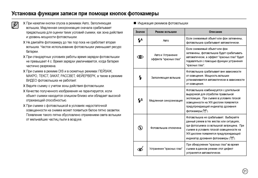 Samsung EC-L100ZSBA/GB, EC-L100ZUDA/E3, EC-L100ZBDA/E3 manual „ Индикация режимов фотовспышки, Если снимаемый объект или фон 